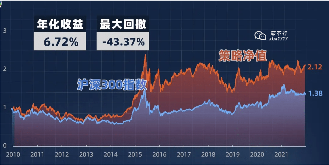 公司估值越低越好嗎買市盈率低的股票究竟是賺是賠python量化給你答案