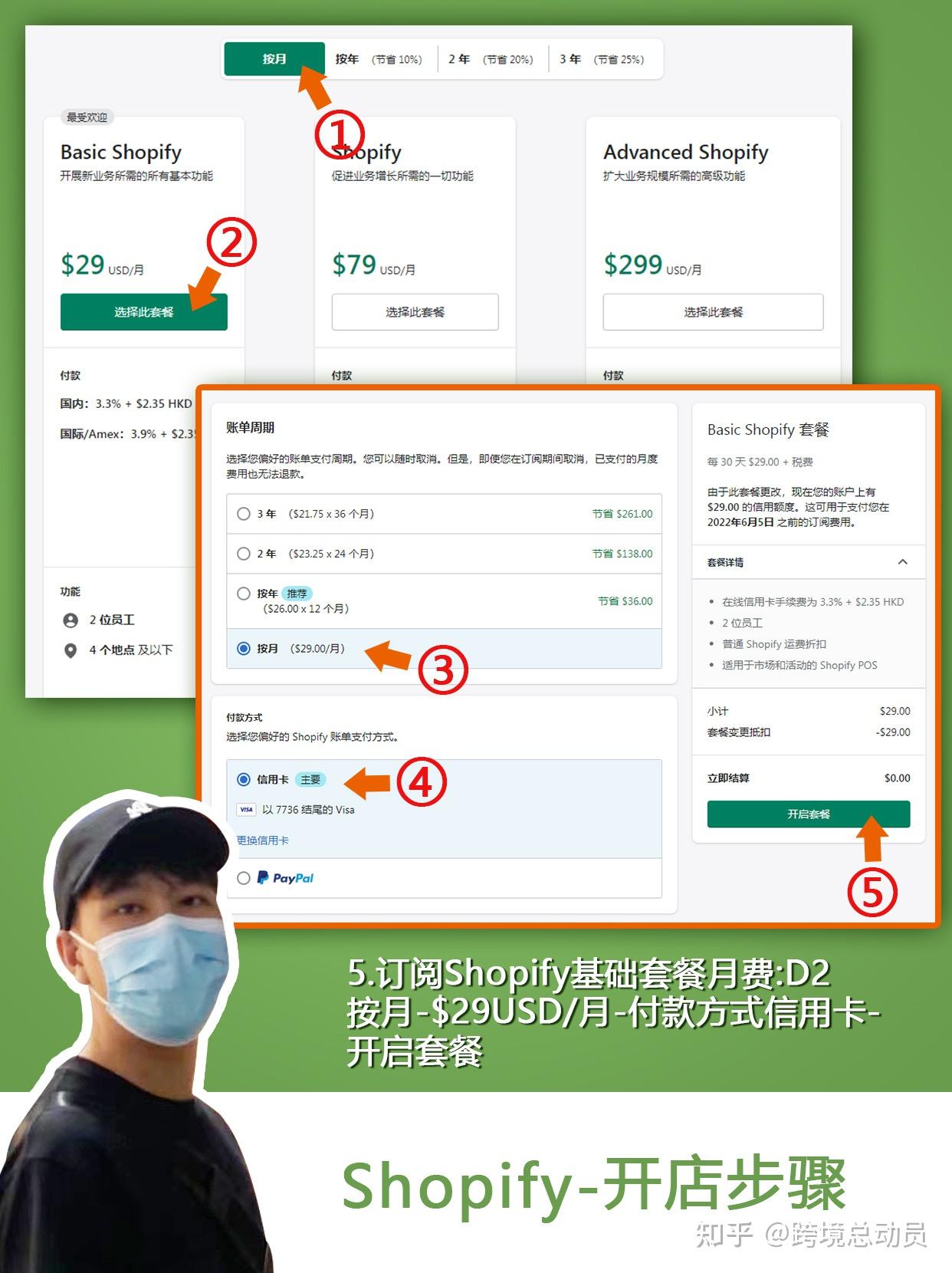 第1章 跨境电商独立站Shopify开店步骤全流程 - 知乎