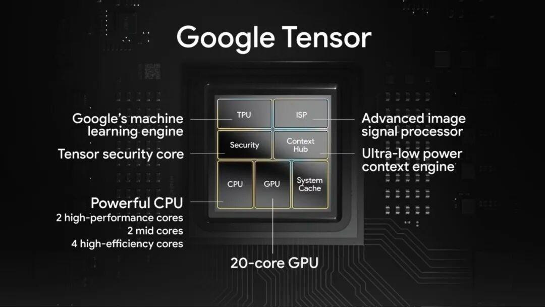 G5 Ran Processor 谷歌手机芯片真的“弱鸡”吗?新一代Tensor G5性能深入解析 - 知乎