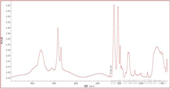 傅里叶红外光谱仪原理特点_傅里叶红外光谱仪器的基本结构_傅里叶红外光谱仪的结构