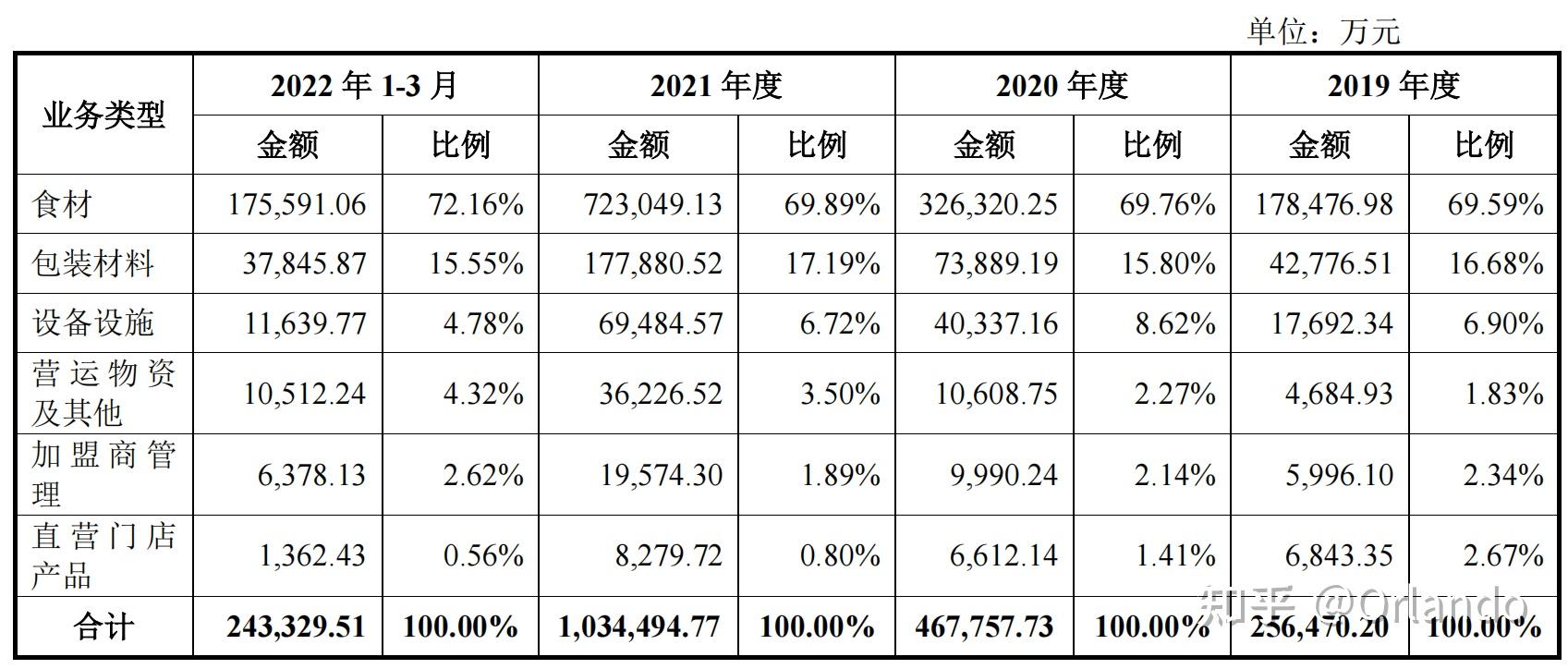 蜜雪冰城财务报表分析(1)——行业分析