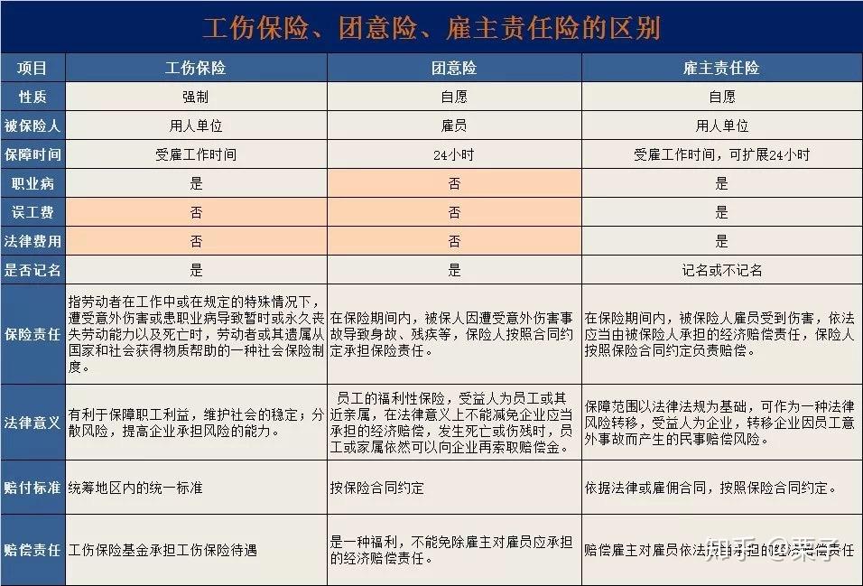 僱主責任險切實轉嫁老闆們的風險