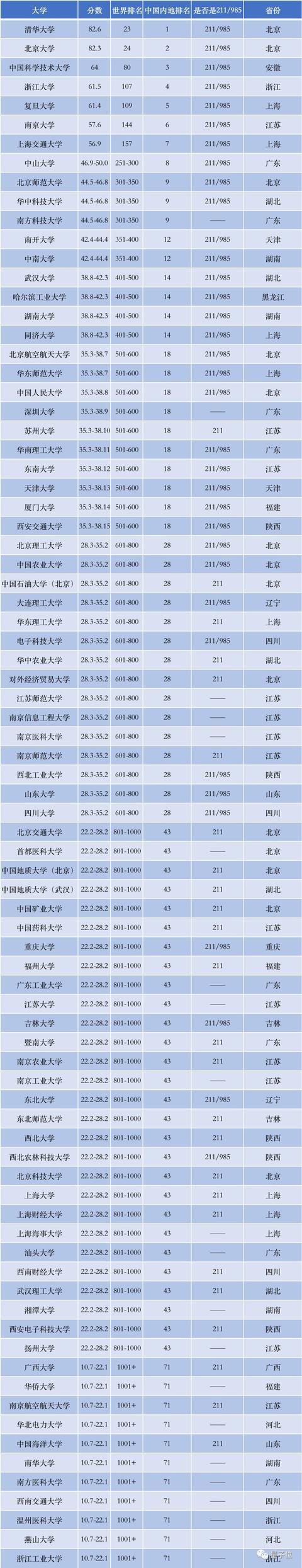 大学校友会排名排名_香港科技大学排名_香港城市大学mba排名