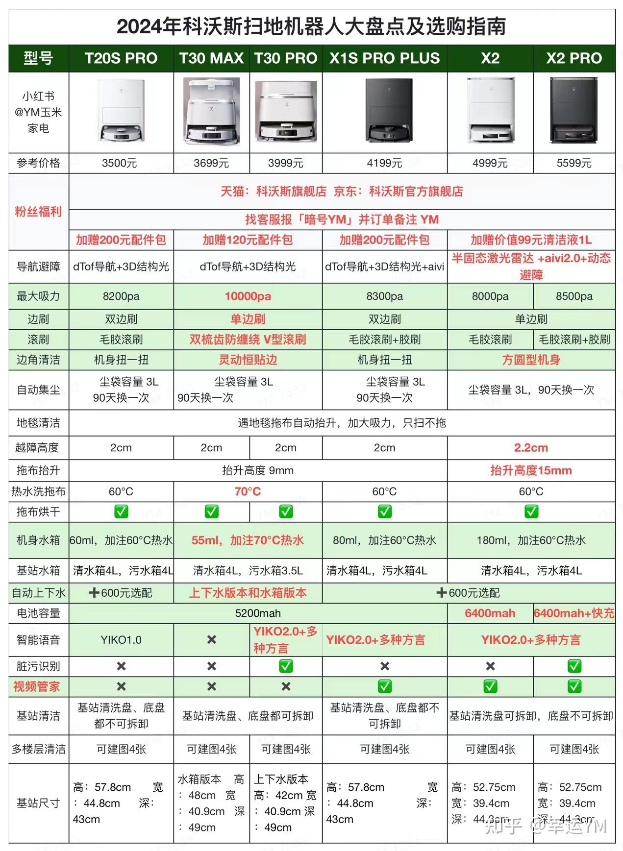 科沃斯型号对比表2020图片