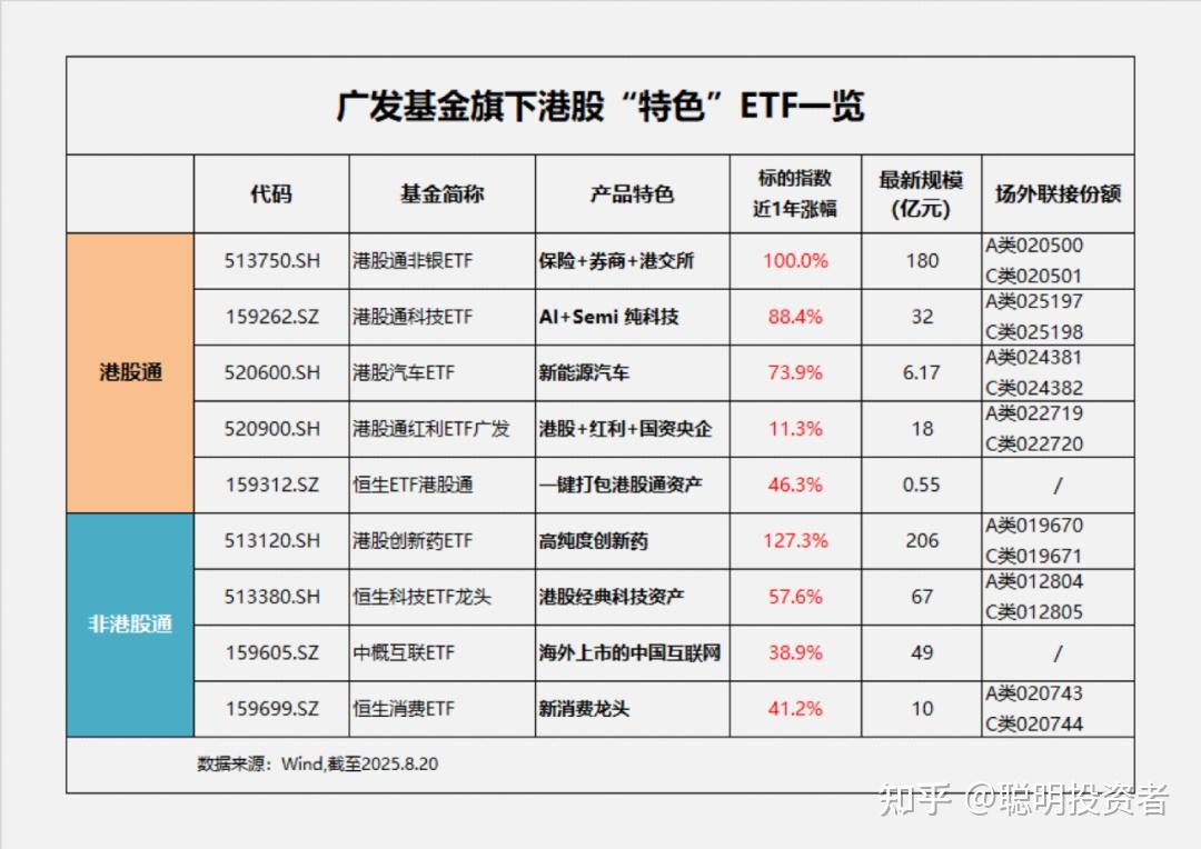 A股持续创新高，值得关注的还有港股这“三条主线” - 知乎