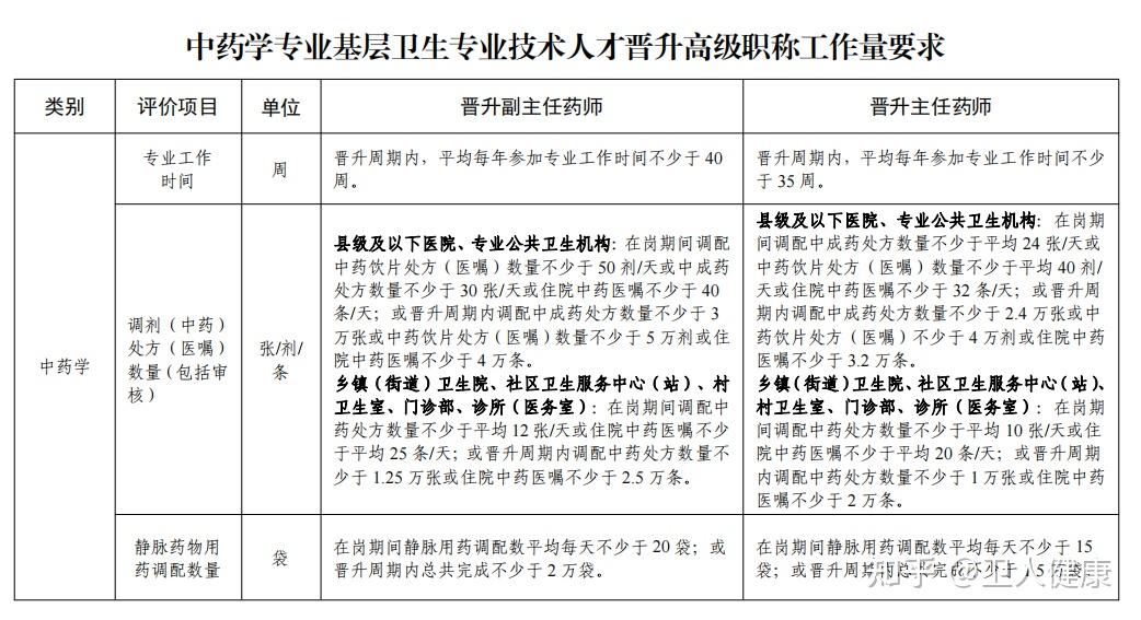 副高级职称评审需要什么条件 医生晋升高级职称需要什么条件