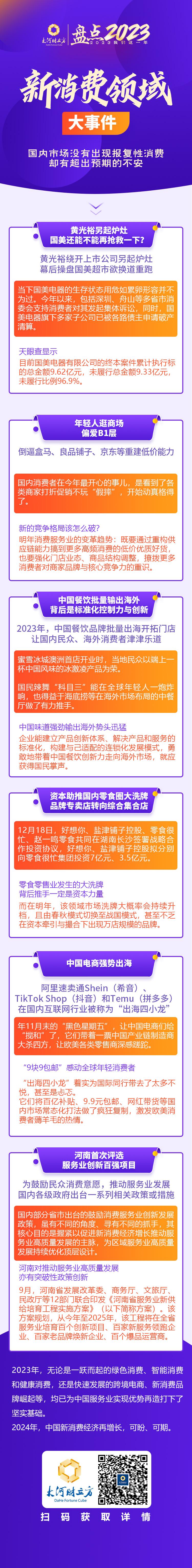 盤點2023國內新消費領域大事件