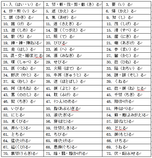 日语动词形态变化的整理 知乎