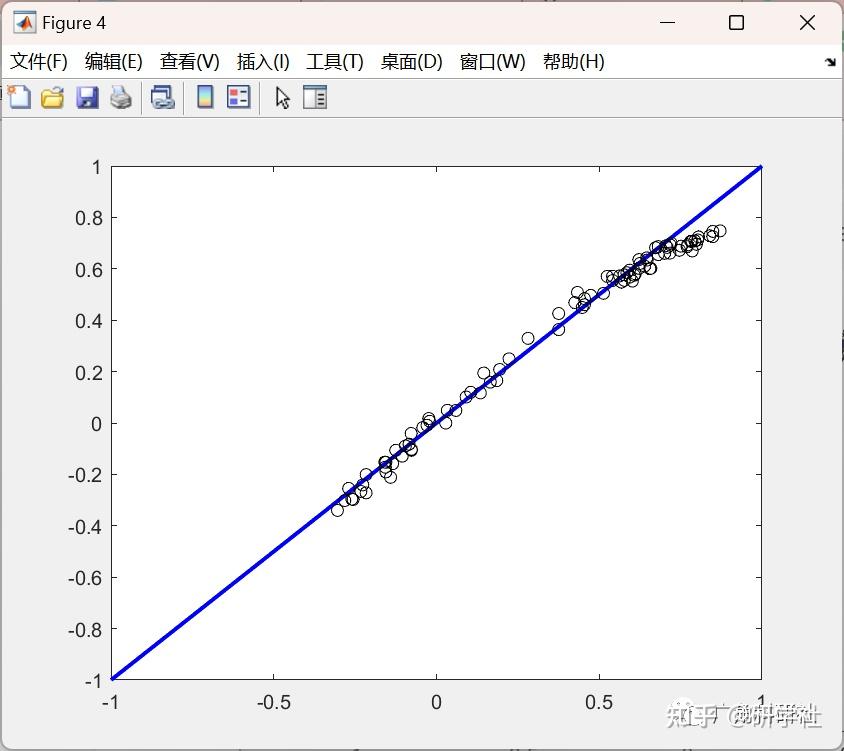 基于改进蛙跳优化算法（ SFLA） 训练神经网络研究（Matlab代码实现） 知乎