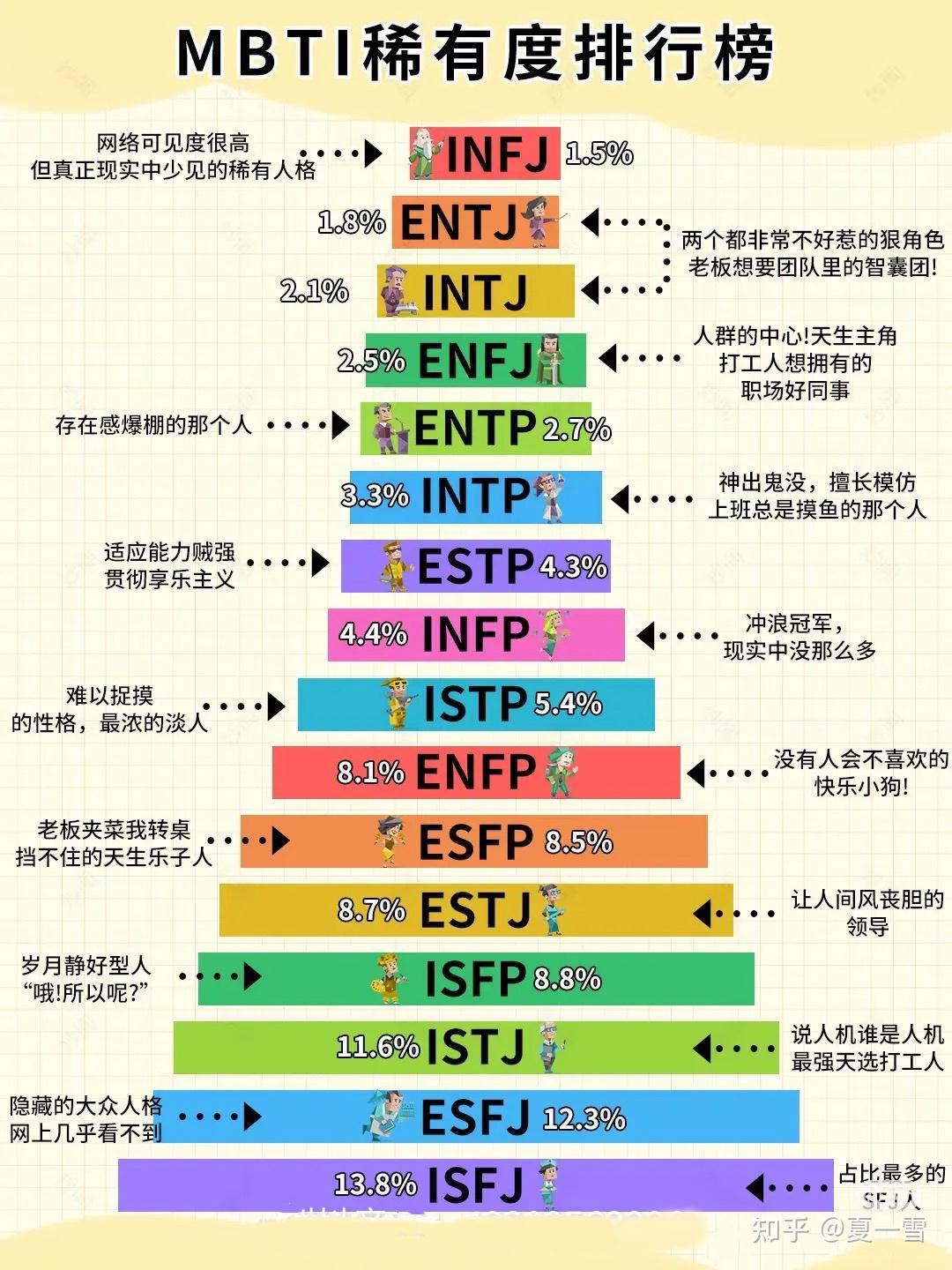INTJ人格的自我解析 - 知乎