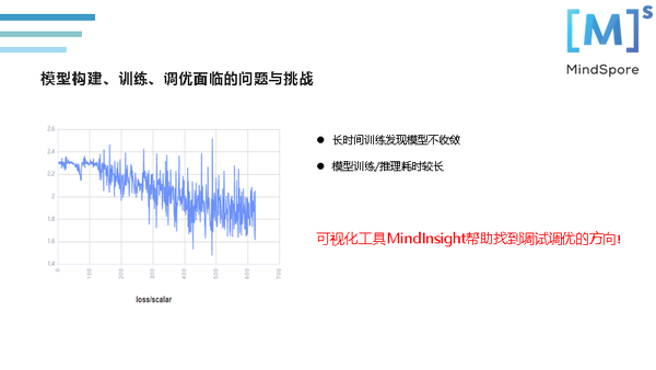 TensorFlow有Tensorboard，MindSpore框架如何做可视化？ 