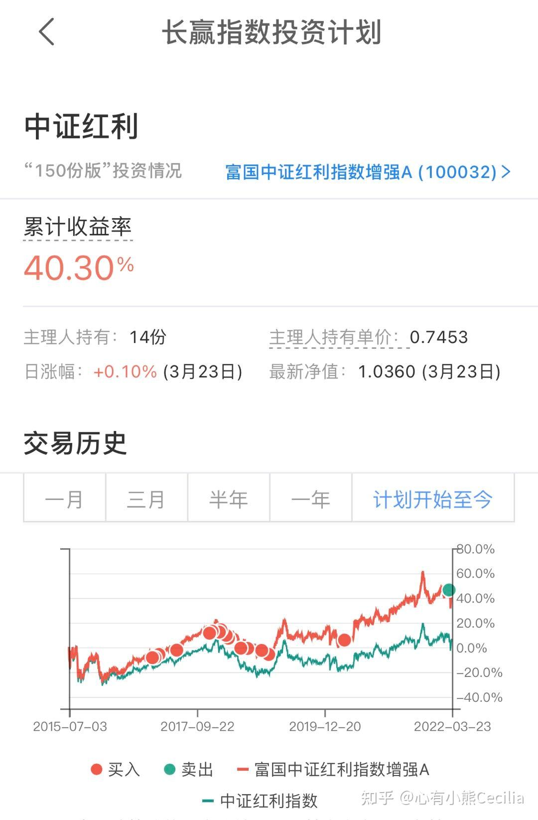 得出e大使用的市盈率pe估值数据介于理杏仁的中位数和正数等权之间