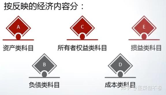 北大會(huì)計(jì) (北大會(huì)計(jì)專碩分?jǐn)?shù)線)