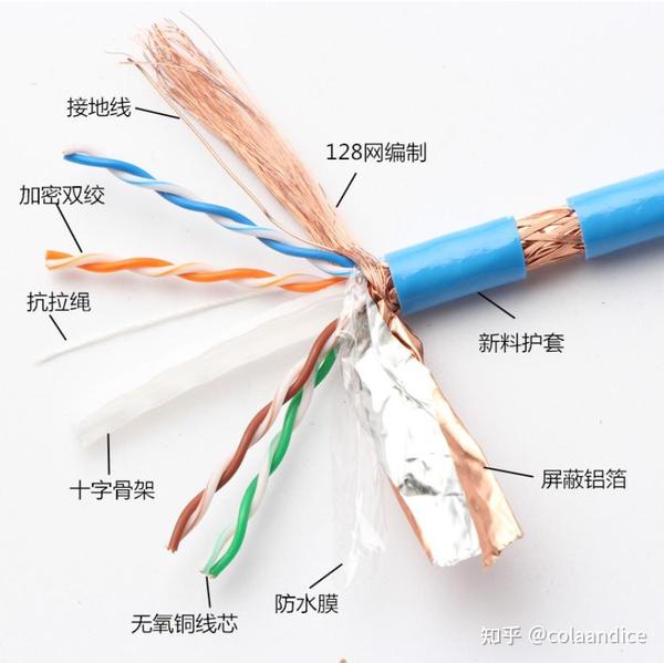 网线选购完全指南（知识科普+品牌推荐） - 知乎