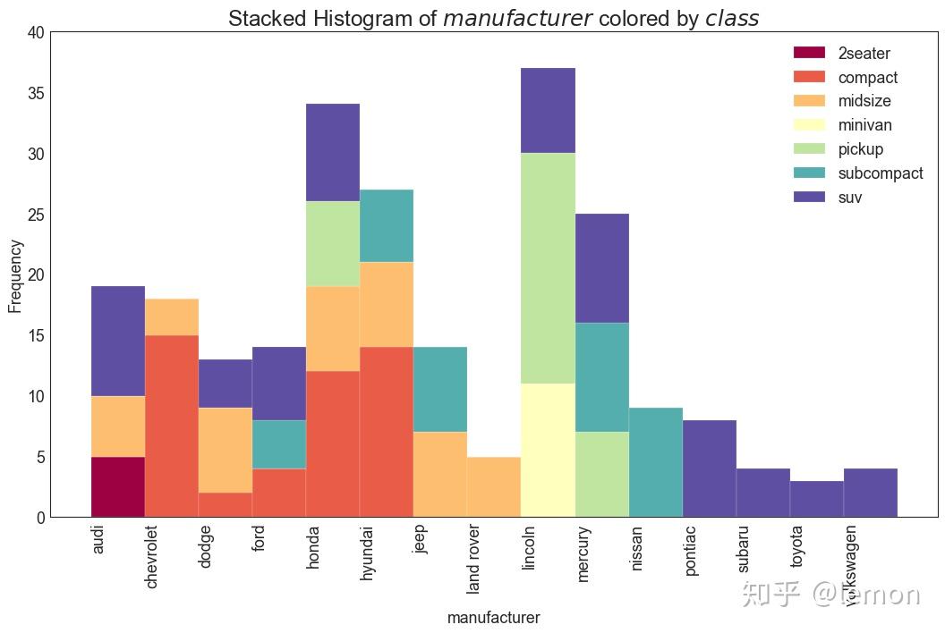 深度好文 ｜Matplotlib 可视化最有价值的 50 个图表（附完整 Python 源代码） - 知乎