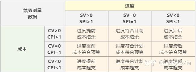 直接成本和间接成本_项目成本管理过程_估算成本方法技术