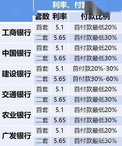 房贷的基准利率为什么与年利率不太一样?房贷的基准利率为什么与年利率不太一样? - 知乎