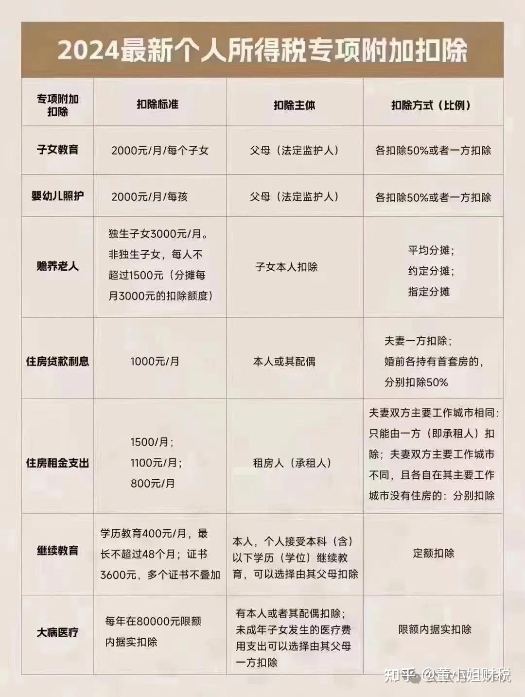 个人所得税退税保姆级流程!