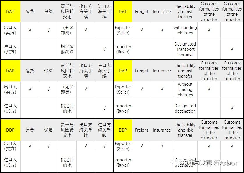 11种国际贸易术语11internationaltradeterms