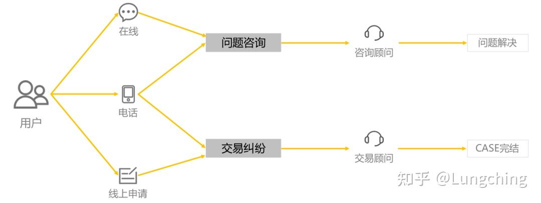 搭建一个完整的智能问答系统，具体思路是什么样的呢？ - 知乎