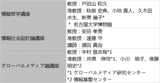 答疑 日本名古屋大学情报学研究科有哪些研究领域 知乎