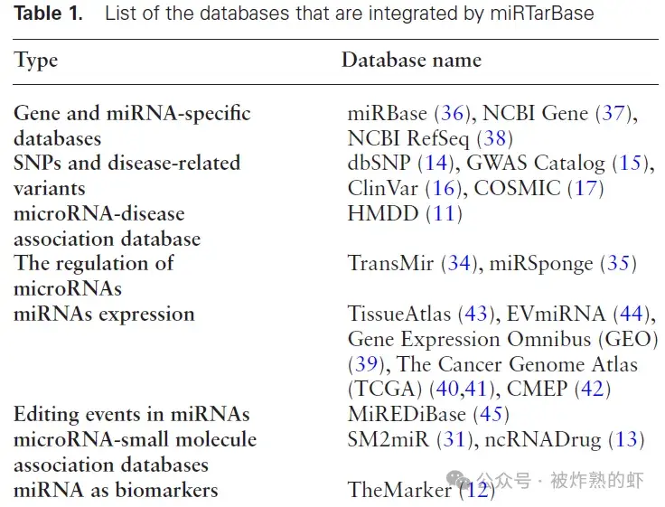 Mircancer Database miRNA 数据库 | miRTarBase - 知乎