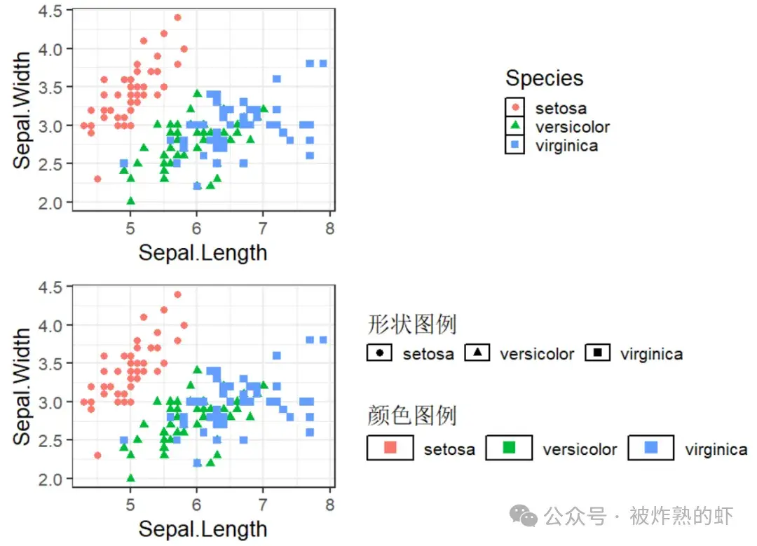 R语言画图 | ggplot2图例引导函数guides() - 知乎