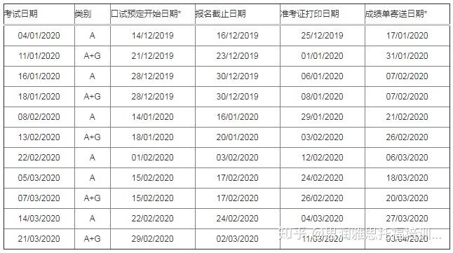 关于2020年13月雅思考试时间和雅思考试费用的调整