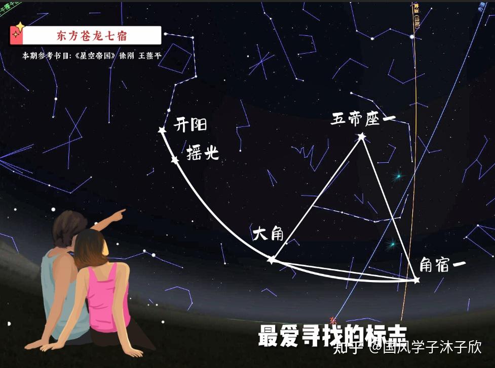 探寻东方苍龙!仰望飞龙在天!七月流火啥意思【星空帝国系列】6 - 知乎