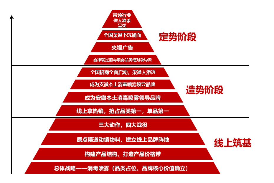 新品牌红海突围记：雾净何以成为喷雾消毒破局者？