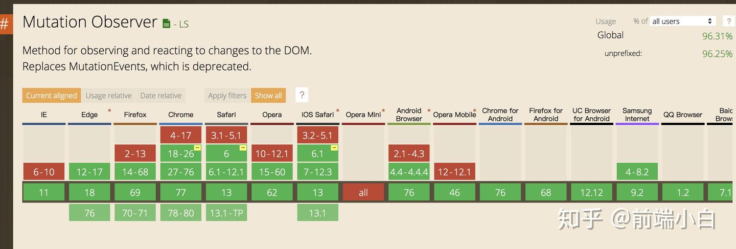 使用 MutationObserver 跟踪 DOM 的变化 - 知乎