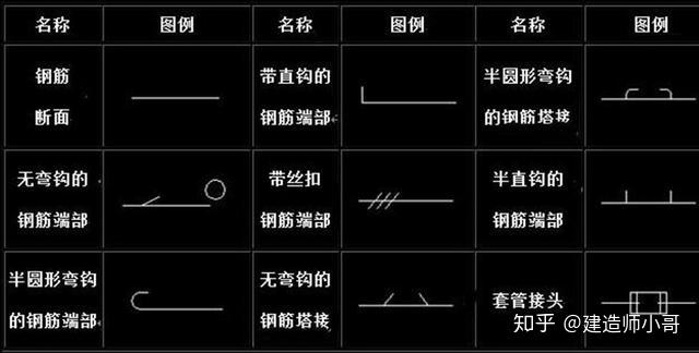 (2)φ8@100(4)/150(2):表示箍筋為φ8,加密區間距100,四肢箍,非