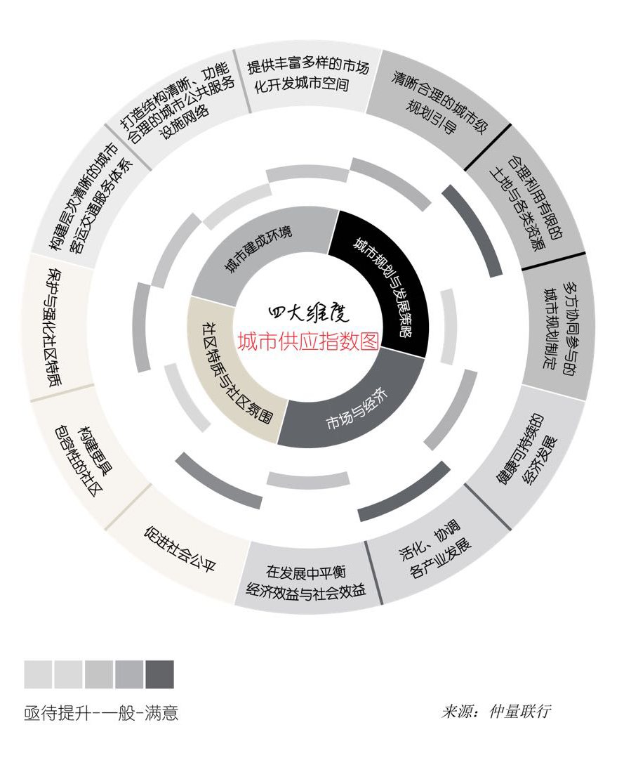 城市规划设计仲量联行图片