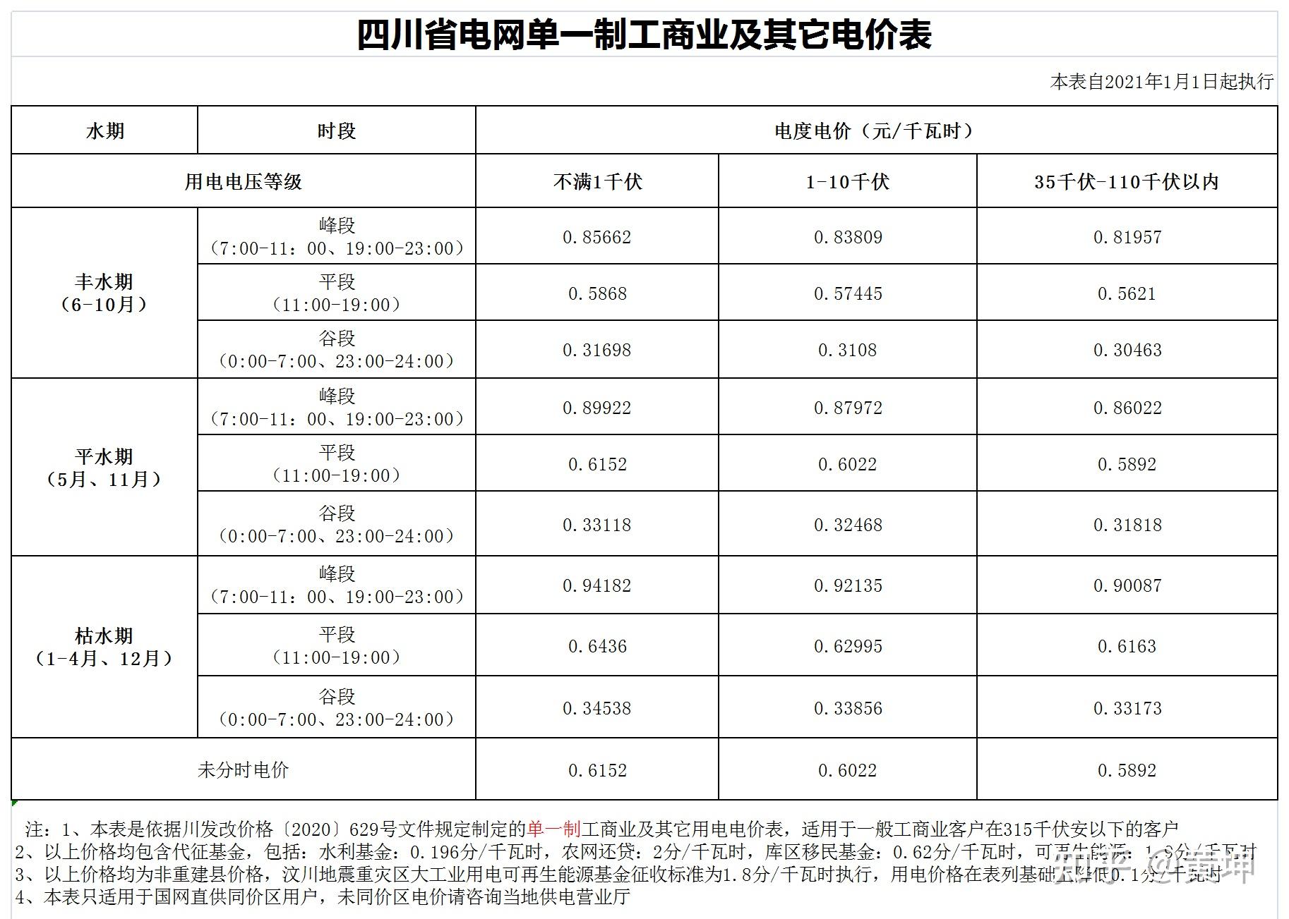 上海家庭用电阶梯价格表最新，2023上海电费分时段收费标准 - 唐山味儿