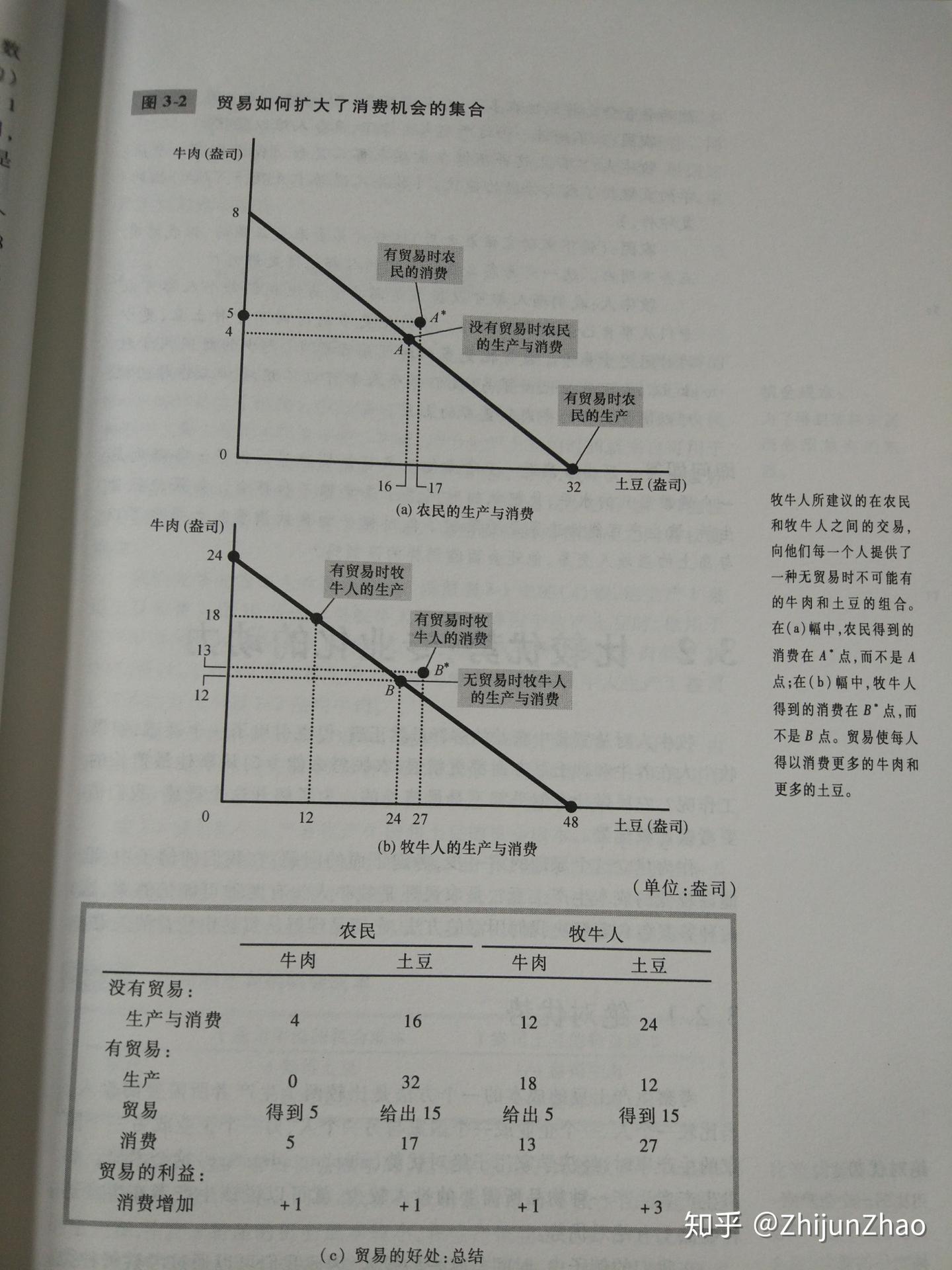 经济学基本原理『学习笔记』 - 知乎