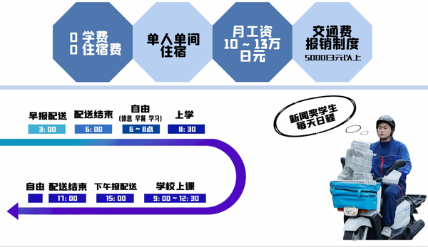 请输入图片描述