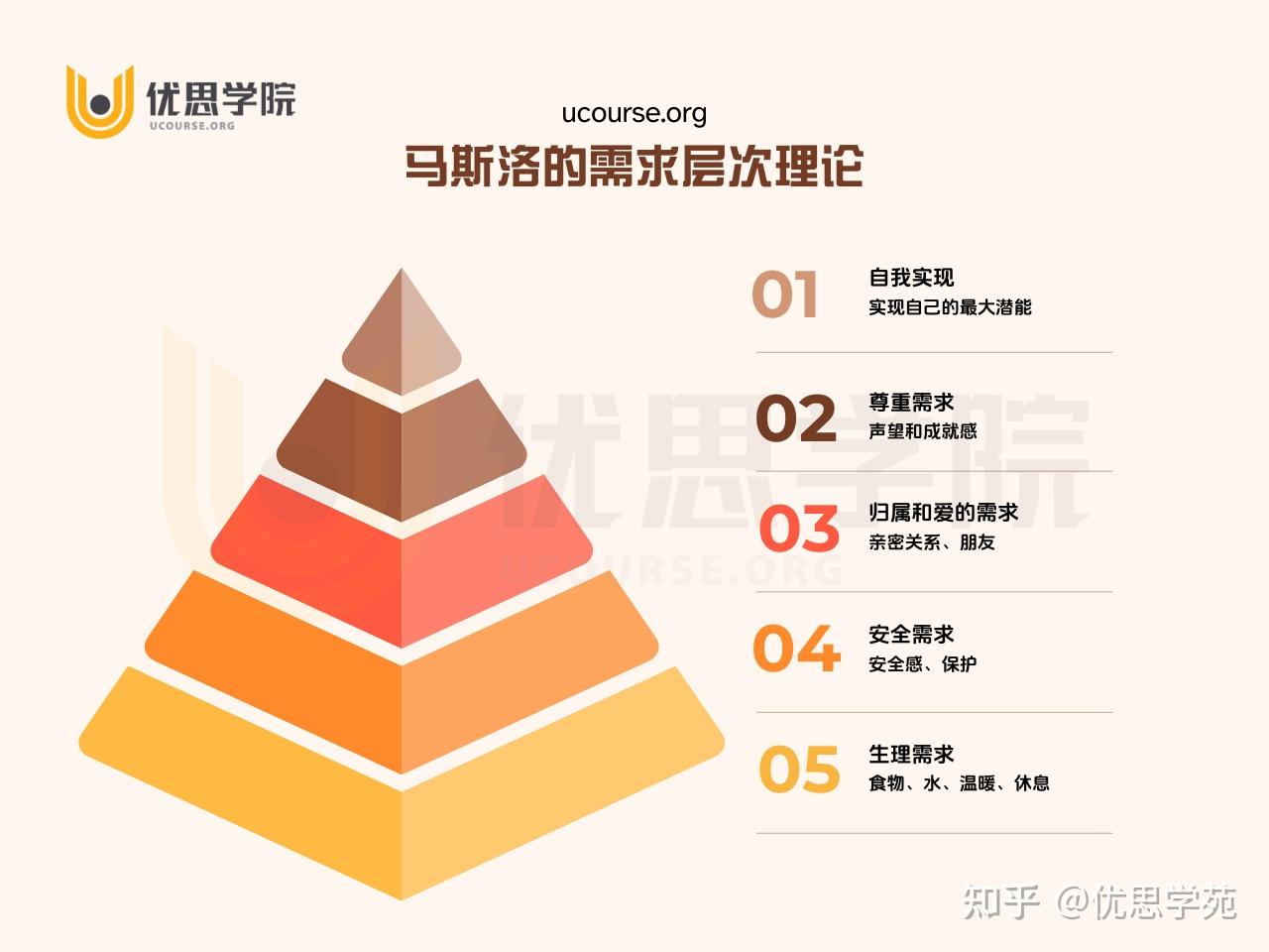 马斯洛需求理论过时了吗？ - 知乎