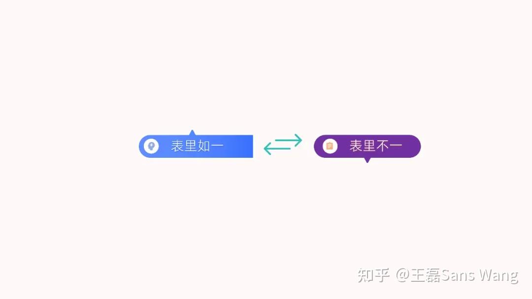 经济现象中的 “表里逻辑”:表里如一与表里不一 - 知乎