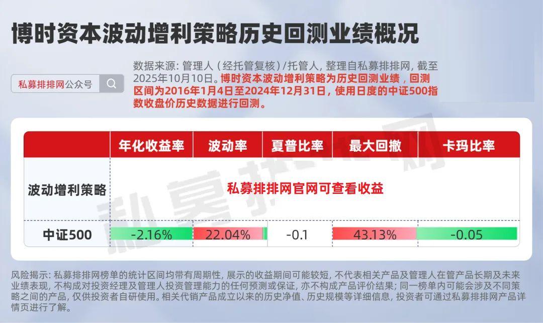 博时资本红利增强策略&波动增利策略：一边收息一边薅波动 - 知乎