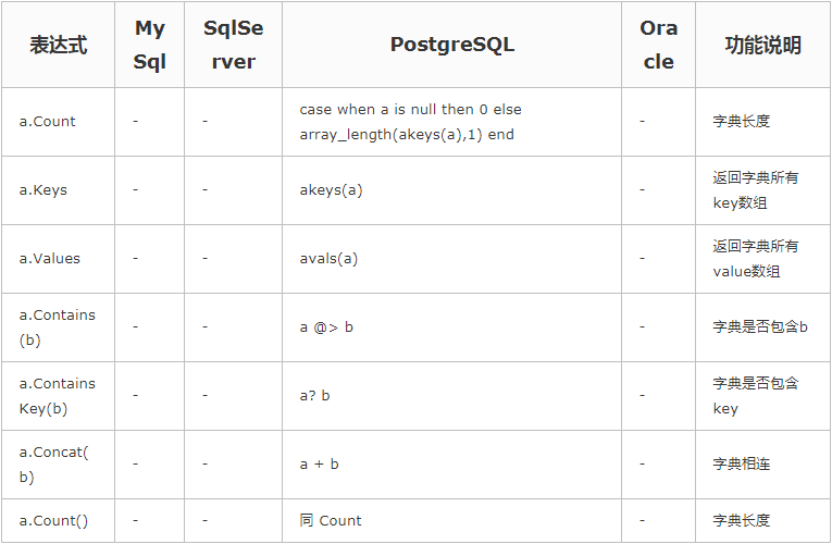 .NET 新型 ORM 功能介绍 - 知乎