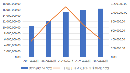 内卷时代的车企自救指南