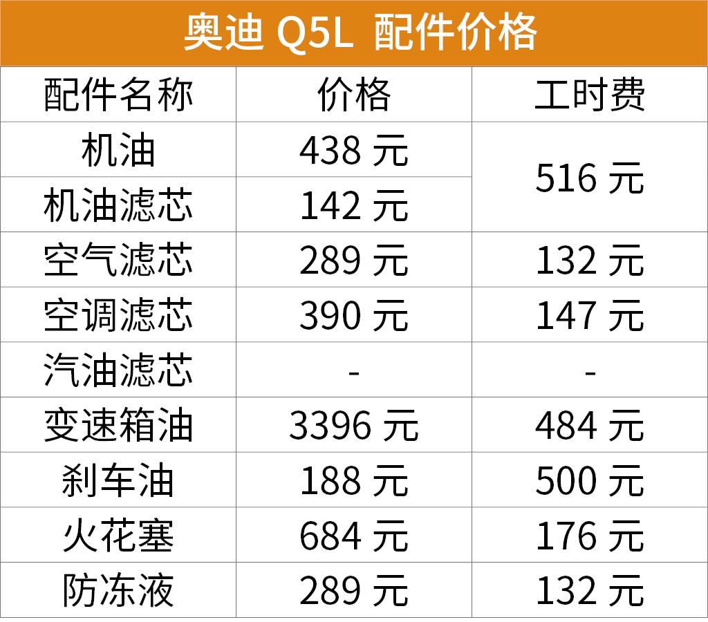 一公里近一块三奥迪q5l买得起养不起