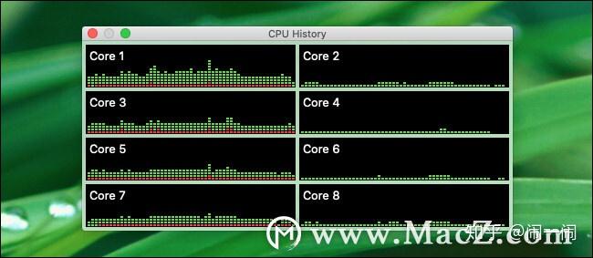 4),您將看到一個圖形,描述mac上圖形處理器單元(gpu)使用率的婪史