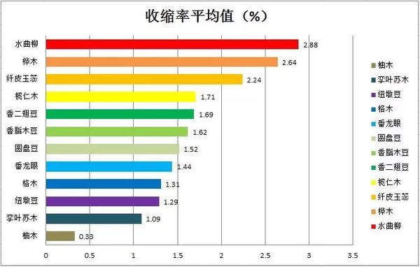 三層實(shí)木和多層地板_三層與實(shí)木多層地板_菲林格爾實(shí)木多層木地板