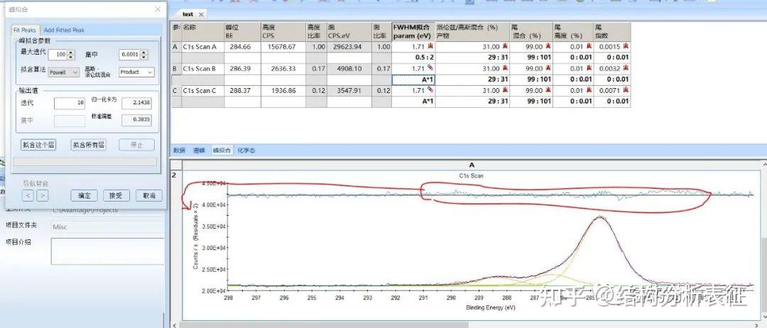 avantage双峰拟合基本操作(以硫为例) - 知乎