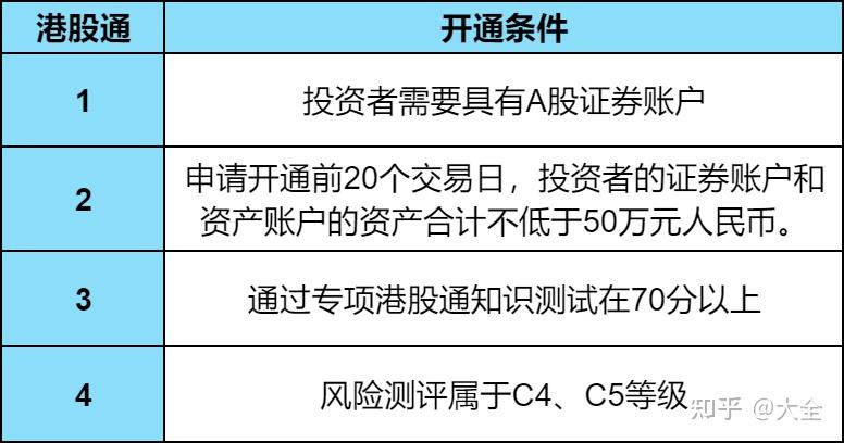 怎么买港股需要什么条件