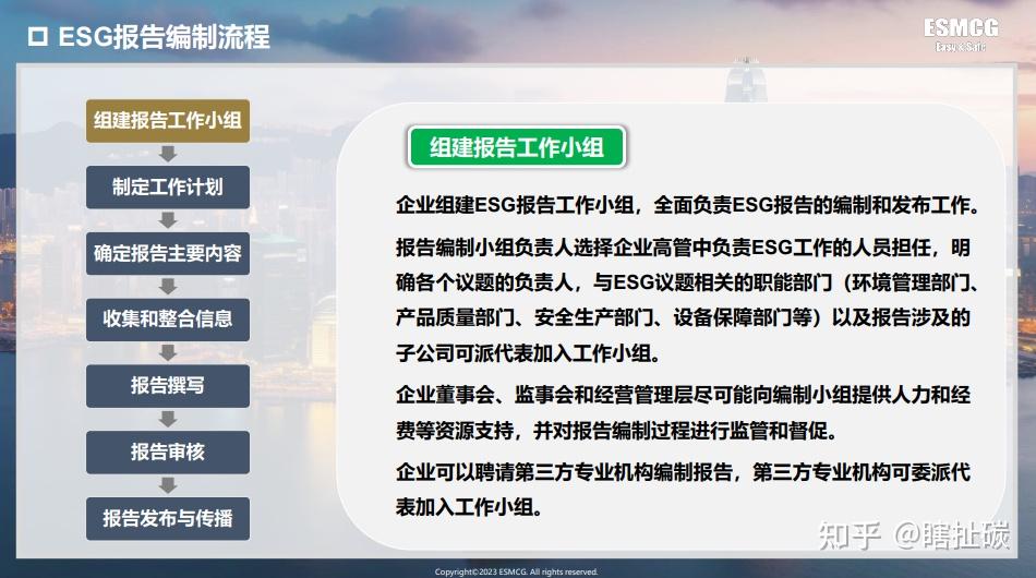 中国企业ESG报告指南6.0来了！附下载！ - 知乎