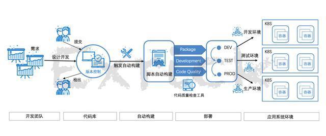 手机写手机开发学习_手机软件开发 成都_开发手机客户端软件