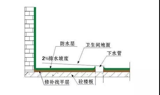 说说那些年,在自建房过程中遇过的那些坑