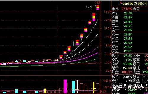 2018年正规股票配资平台选择哪一家比较好?